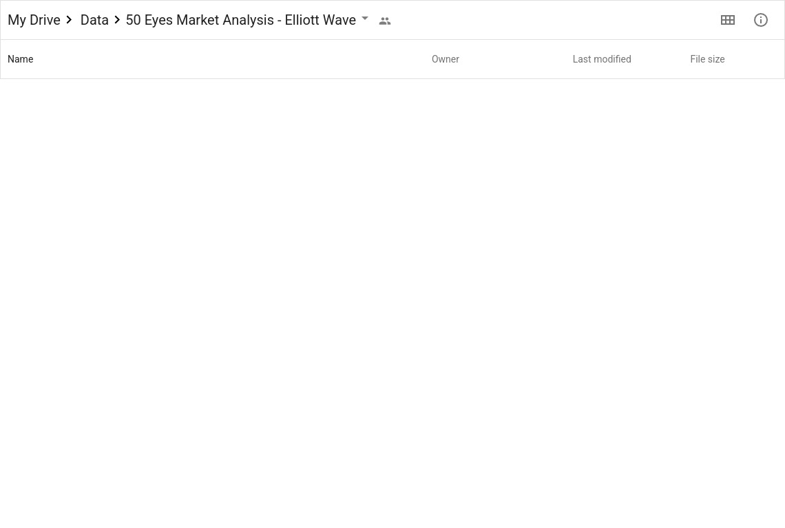 50 Eyes Market Analysis - Elliott Wave Google Proof