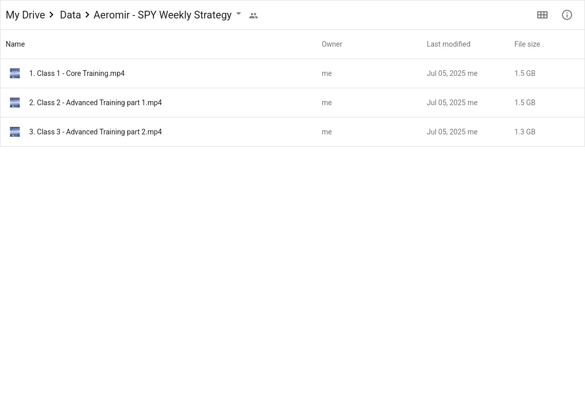 Aeromir - SPY Weekly Strategy Google Proof