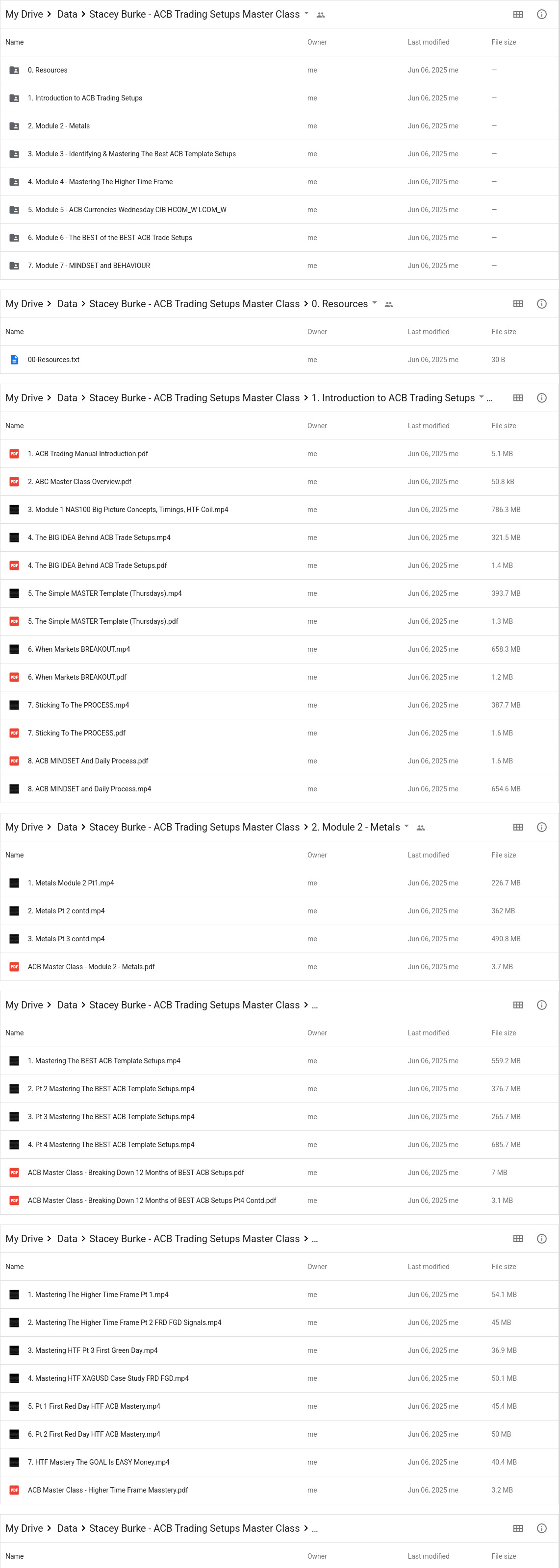 Stacey Burke - ACB Trading Setups Master Class Google Proof