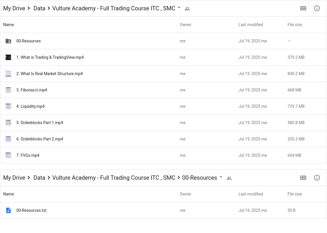 Vulture Academy - Full Trading Course ITC , SMC Google Proof